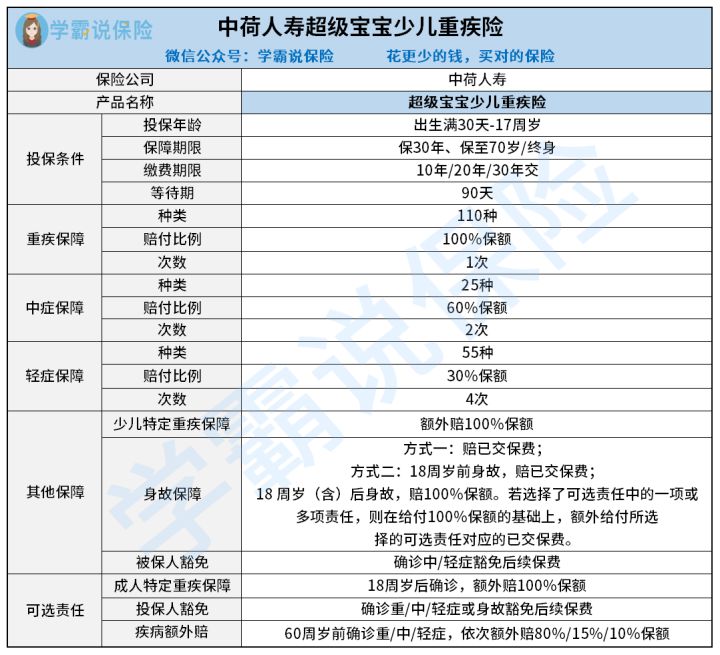 超级宝宝重疾险的性价比高吗 设置了疾病额外赔吗 看完这篇终究明白了