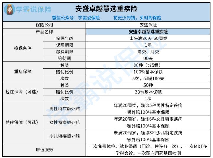 出色慧选重疾险怎样好吗 含哪些少儿特定疾病 这个坑千万要注意