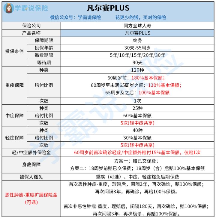 在网上买保险可信度高不 买甚么保险比较实用 不弄清楚就买，谨慎亏大了