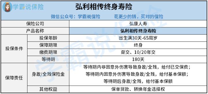 买弘利相传毕生寿险跟长相伴庆典版毕生寿险谁比较好 哪一个的保障内容比较优秀1些 关键看这几点