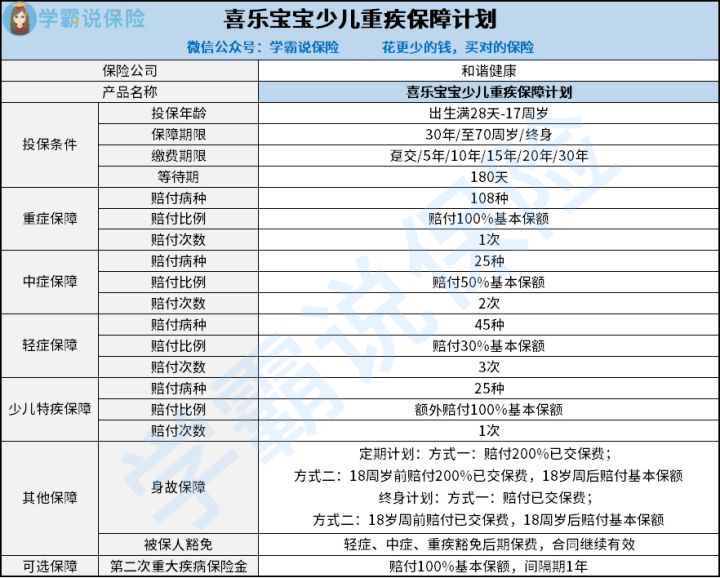 和谐健康喜乐宝宝重疾险怎样样好么 中症能赔付几次 全面解答