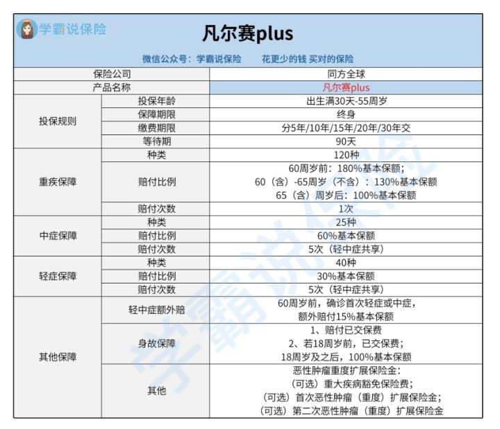 月收入5000需要购置甚么重疾险吗 1般买哪款重疾险 竟然是这样