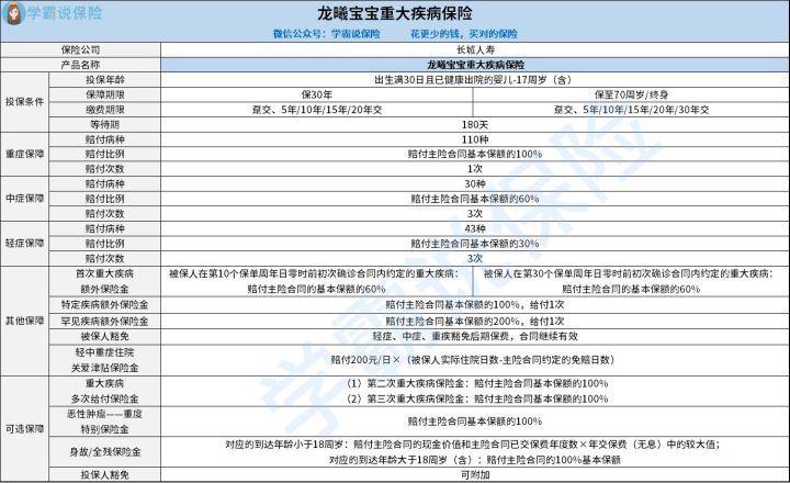 龙曦宝宝靠不靠谱 被保人能豁免吗 超级干货别错过