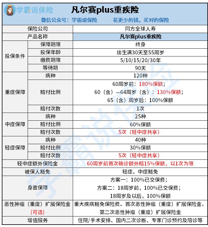 26岁要不要去配置重疾险 需要注意啥问题 需要注意甚么