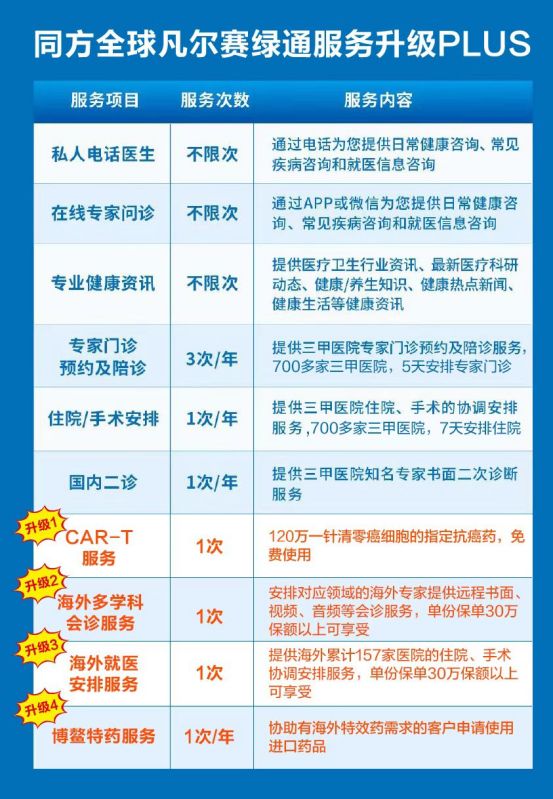 33岁人群需不需要购置重疾险 要买甚么重疾险 1文简单介绍