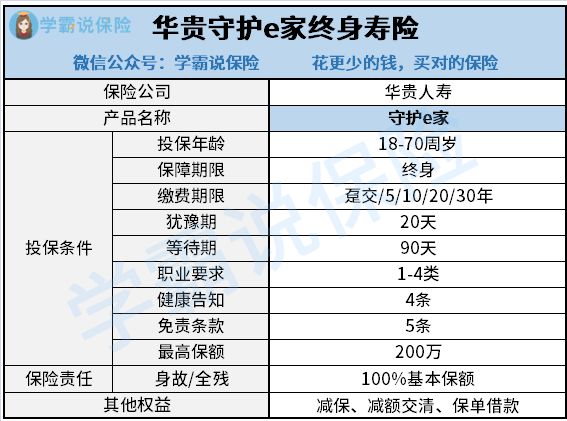 守护e家毕生寿险深度测评：健康告知好不好通过 还有很多人不知道
