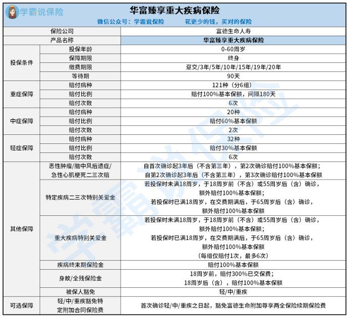 华富臻享重疾险缺点有哪些 身故赔付金高吗 圈内人士超全解答