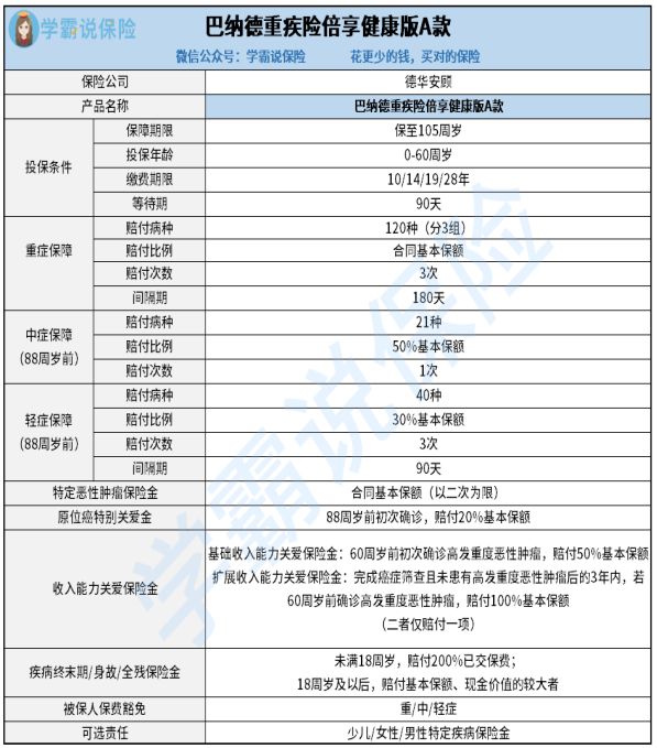 德华安顾巴纳德倍享健康版A款保险靠谱么 重疾赔付间隔1般是多长时间 干货好文