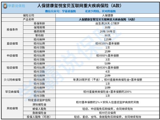 玺悦宝贝A款重疾险的保障责任齐全吗 身故赔付金多吗 这里有你想了解的知识点