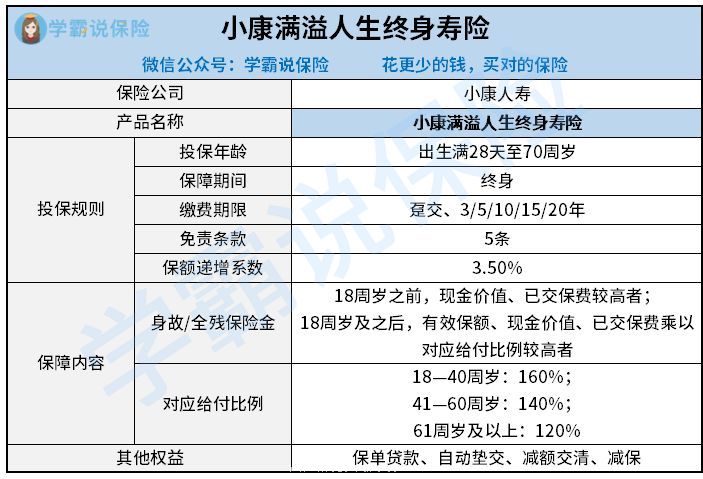 满溢人生靠不靠谱 是保毕生吗 3分钟了解清楚