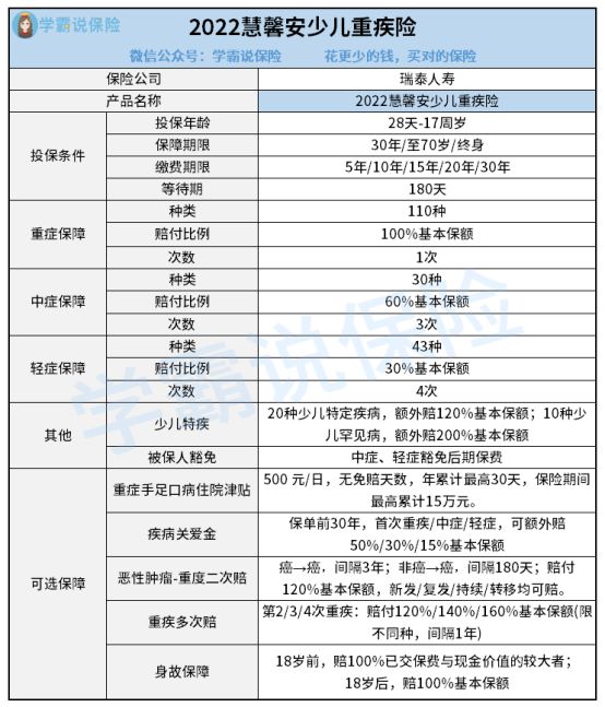 国联人寿的慧馨安重疾险的性价比咋样 轻症都有些甚么 这里有篇攻略文章