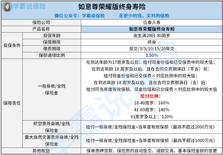如意尊光荣版真的值得买吗 免责条款有些甚么 3分钟了解清楚