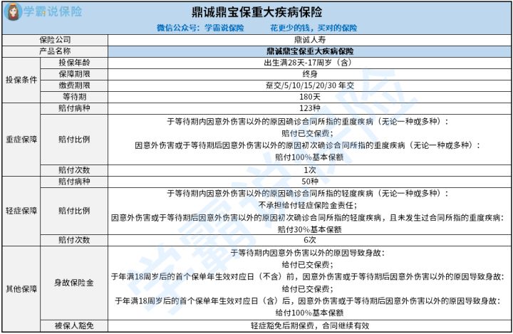 鼎诚人寿的鼎宝珍重疾险咋样好不好 重疾有多少种类 这个坑千万要注意