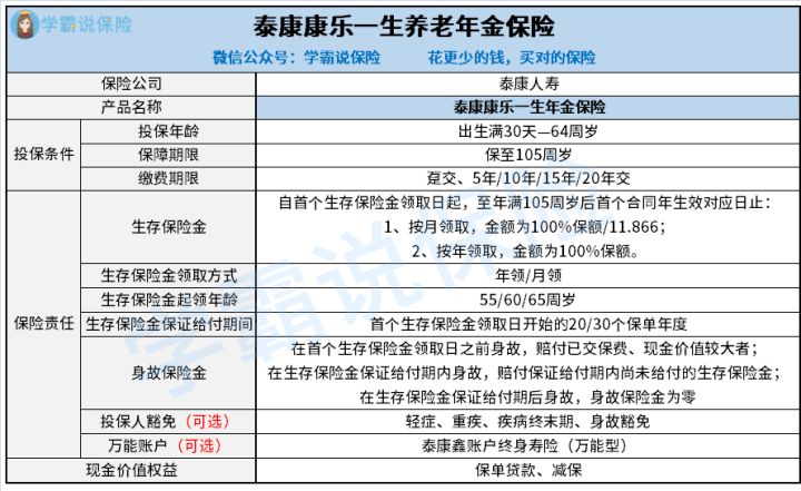 康乐1生年金险哪里好 有无投保人豁免 投保须知有这些
