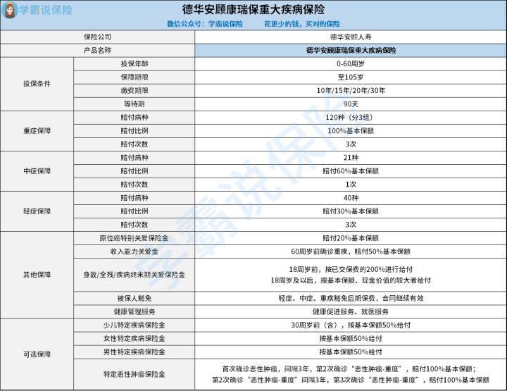 德华安顾康瑞保保险可靠不 覆盖了哪些轻症 干货好文