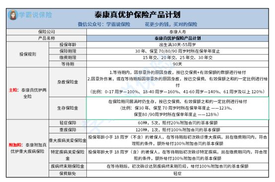 真优护保障内容有哪些 保障责任齐全吗 内行人材知道的这几点快来看