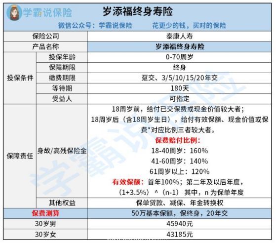 岁添福毕生寿险咋样好不好 保障内容有啥 这篇文章给你答案