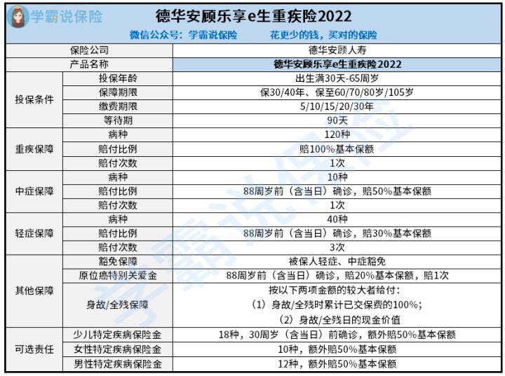 德华安顾乐享e生保险的性价比高吗 轻症保障力度如何 这里有你想了解的知识点