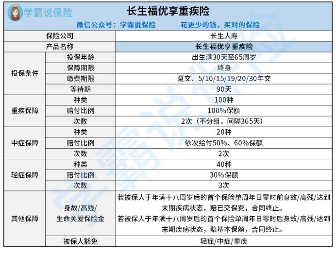 永生人寿的永生福优享重疾险咋样好不好 重疾保障力度 这3点要留意
