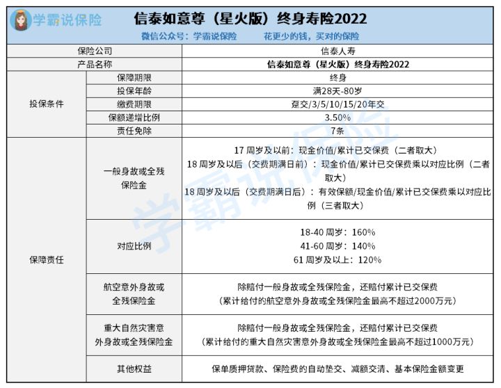 信泰人寿的如意尊星火版可不可靠 包括意外身故或全残保险金吗 这是大实话
