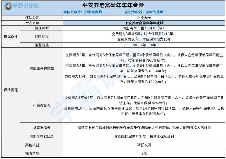 富盈年年年金险缺点有哪些 包括生存保险金吗 1文看懂