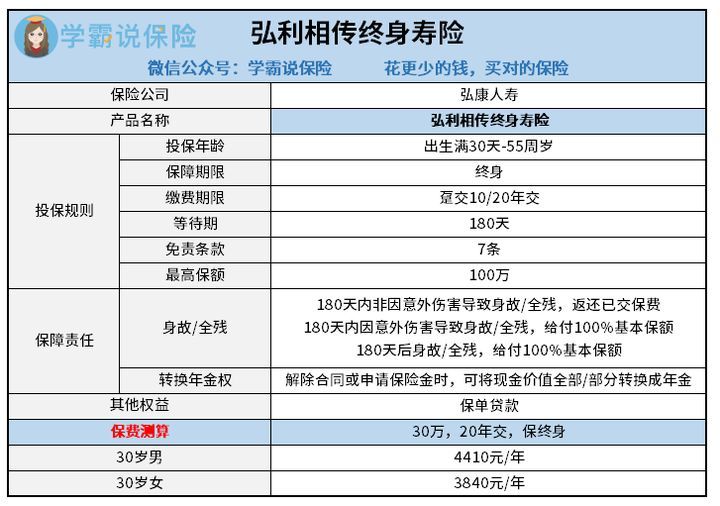弘利相传毕生寿险有甚么样的缺点 等待期是多少天 从风险角度看