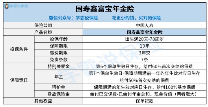 鑫富宝保障责任有哪些 身故保险金有多少 优缺点都帮您整理完了