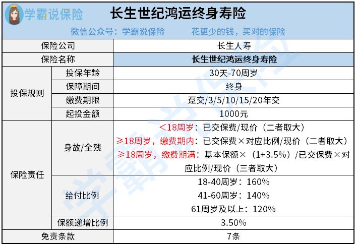 永生世纪鸿运毕生寿险有甚么坑 投保年龄限制是甚么 应优先斟酌这几种