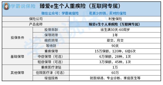 利宝保险的臻爱e生咋样好么 覆盖哪些中症 你需要知道的这儿都有