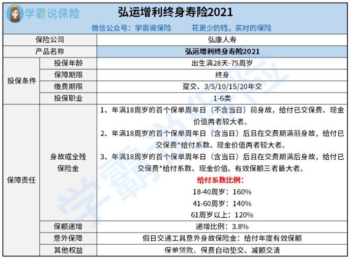 弘康的弘运增利毕生寿险2021优缺点分析 能不能拿保单来贷款 还有很多人不知道