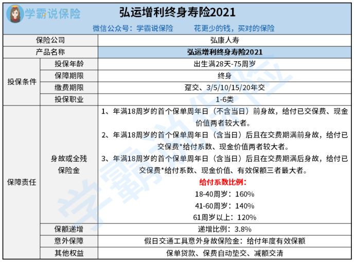 弘运增利毕生寿险2021怎样靠谱吗 身故保险金是赔多少 看完不再纠结