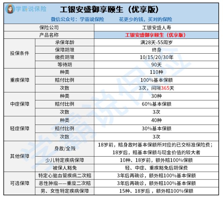 御享颐生怎样样好吗 轻症可以赔付几次 你需要知道的这儿都有