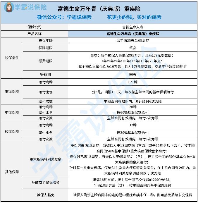 富德生命人寿万年轻庆典版重疾险有甚么样的缺点 轻症赔付金多吗 圈内人士超全解答