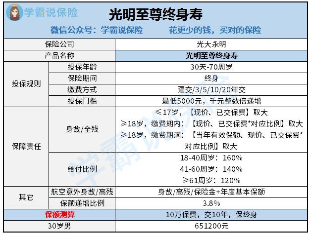 光明至尊毕生寿险咋样靠谱吗 有无投保年龄限制 应优先斟酌这几种