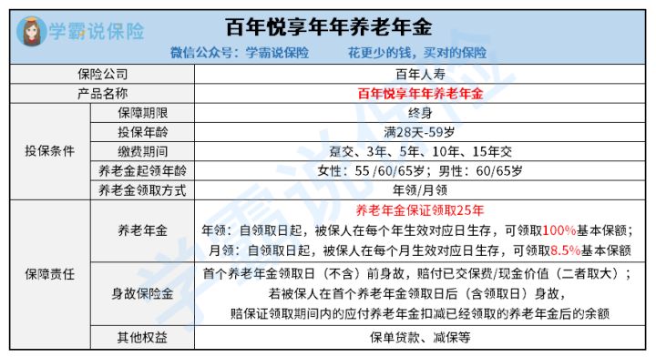 悦享年年这款保险怎样样 甚么时候能领钱 1文看懂