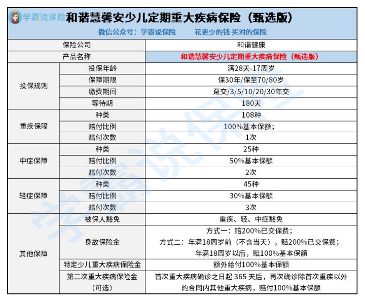 慧馨安甄选版的性价比高不高 重疾理赔比例1般是是多少 超级干货别错过