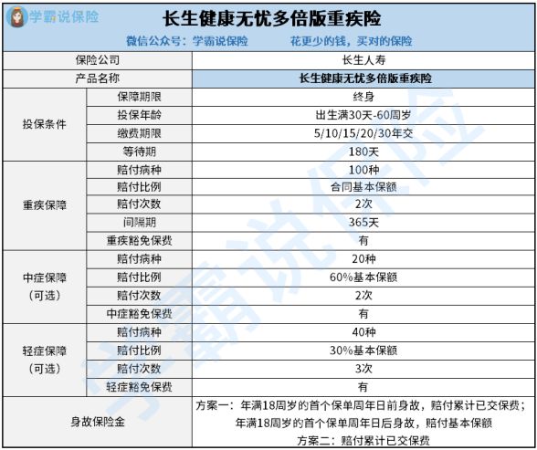 健康无忧多倍版这款保险怎样样 轻症可以赔付几次 这里有几点建议盘点