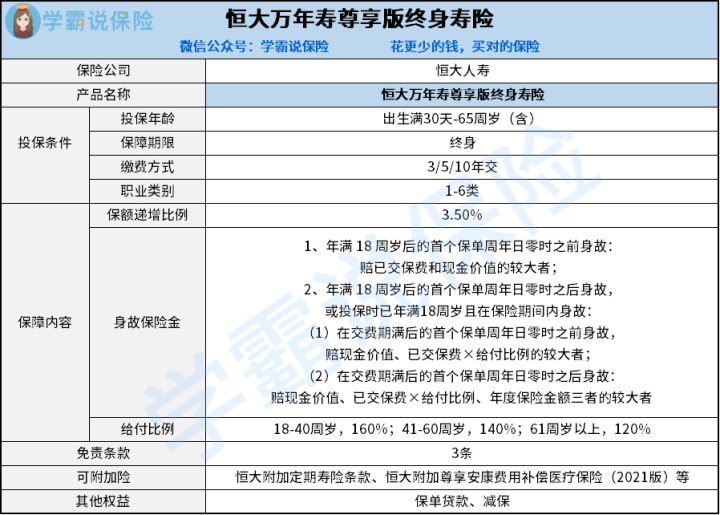 恒大人寿的万年寿尊享版到底好不好 保单能用来贷款吗 3分钟了解清楚