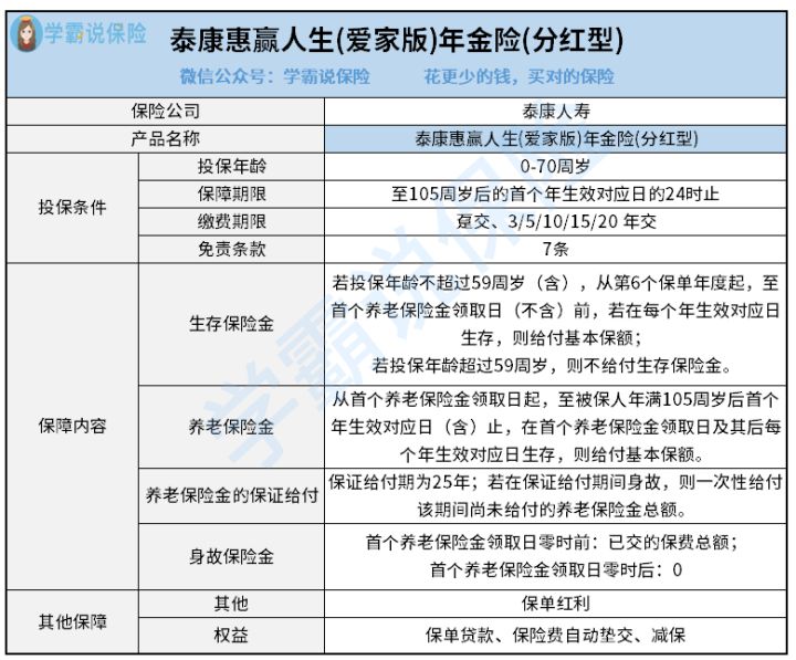 惠赢人生爱家版年金险保障责任有甚么 保障时间久不久 奉上1份优缺点分析