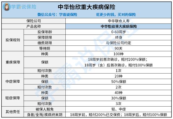 中华联合人寿的怡欣重疾险怎样样好么 有多少种重疾和轻症 教您几个实用方法