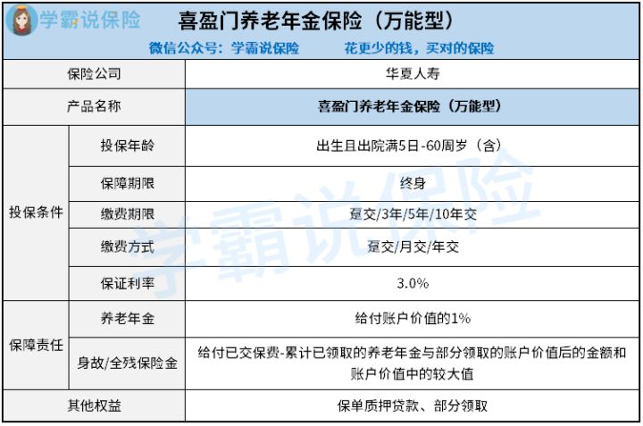 喜盈门年金险保障责任有哪些 保单能不能拿来贷款?优缺点有哪些