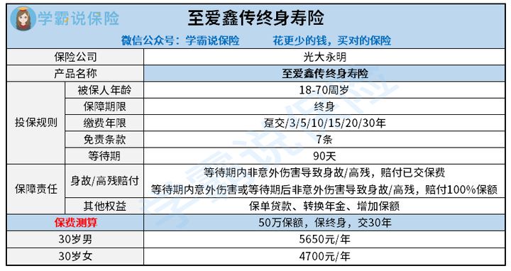 至爱鑫传毕生寿险表现好不好呢 身故保障力度强 读完就清楚了