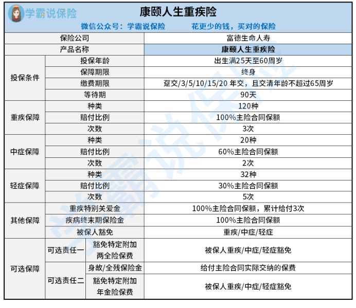 康颐人生重疾险的性价比高吗 全残怎样理赔  看完你就知道了