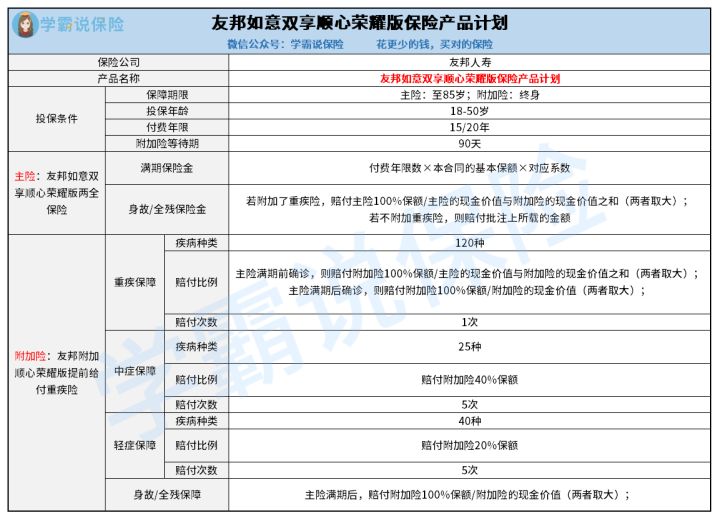 如意双享顺心光荣版两全险的优点和缺点 保障时间怎样样 原来看这些方面