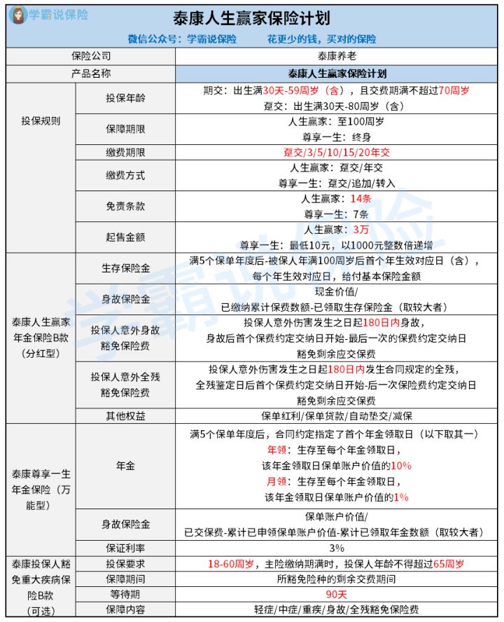 人生赢家年金险的保障怎样样靠谱吗 保单可以拿来贷款吗?保障责任要清楚