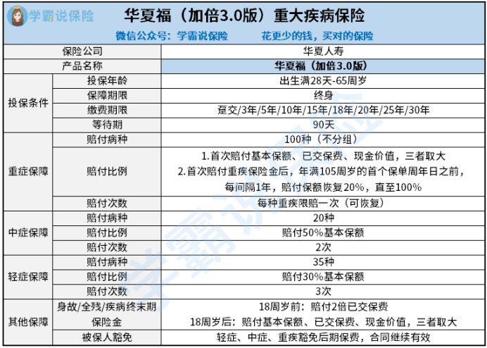 华夏福加倍3.0重疾险的保障内容包括哪些 保定期还是毕生 教您几个实用方法