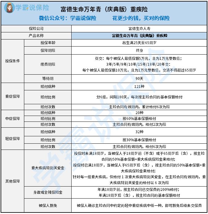 万年轻庆典版重疾险的不足在哪 重疾保障力度强吗 这篇文章给你答案