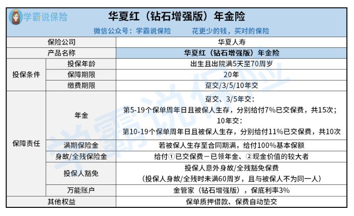 华夏红钻石增强版年金险的保障是甚么保险 有无全残保险金 看完你就清楚了