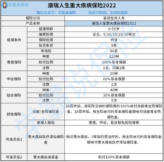 富德生命人寿的康瑞人生的不足在哪 包括甚么中症种类 1文揭晓