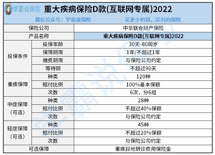 中华联合人寿的个人D款2022怎样样靠谱吗 保障时间范围 看看内行人怎样说